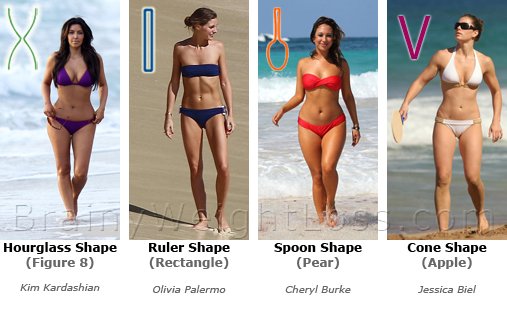 female-body-shape