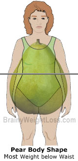 pear-shape-body